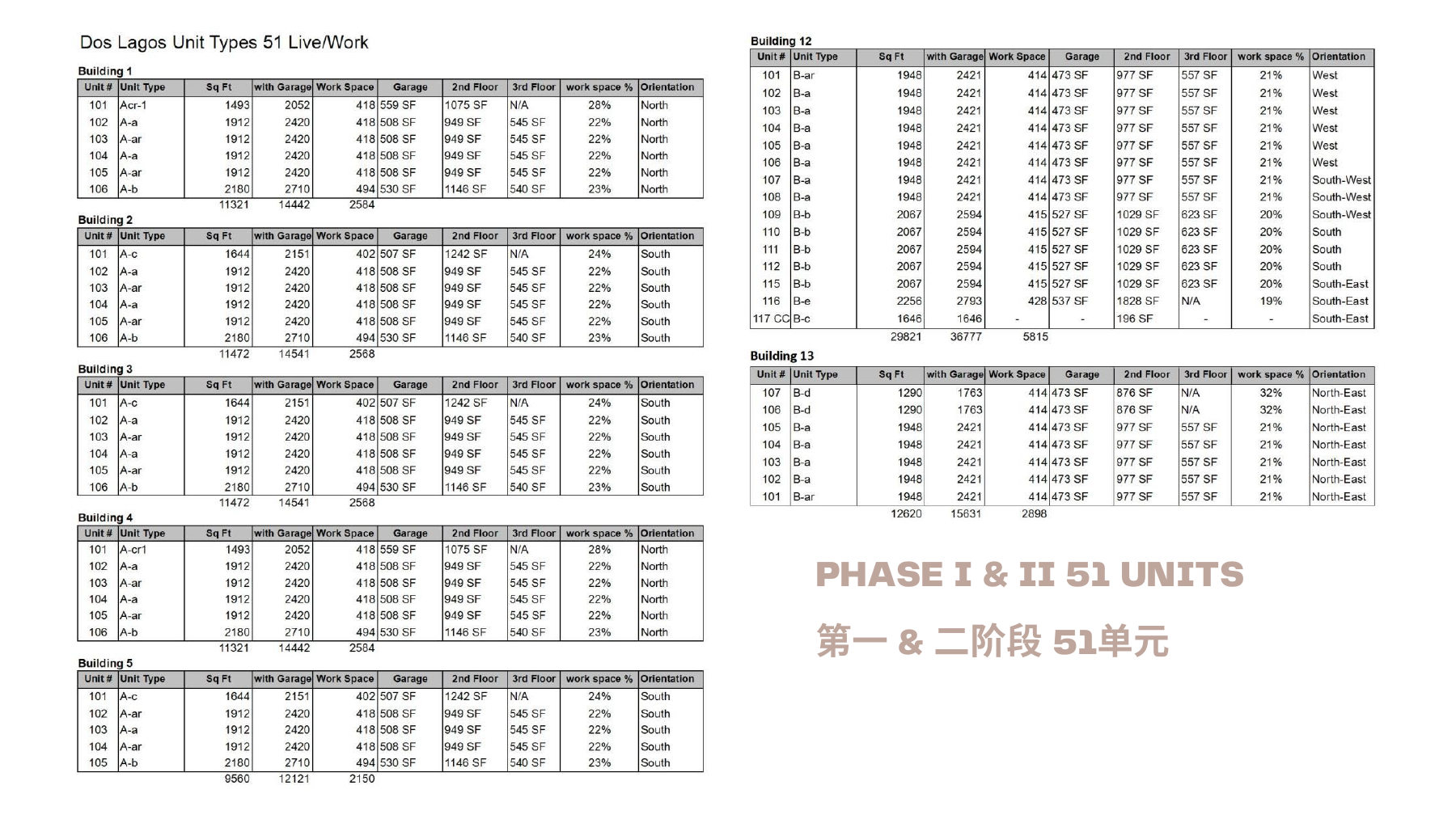 第一阶段和第二阶段单元表资料页