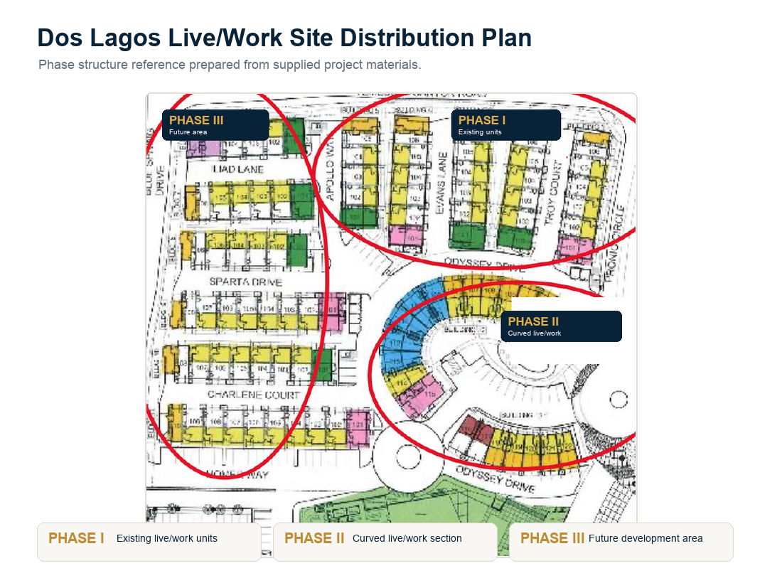 Dos Lagos site distribution plan in English